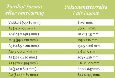 dokumentstørrelse